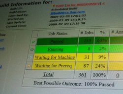 System data service s.r.l. - Informatica - consulenza e software - La Spezia (La Spezia)