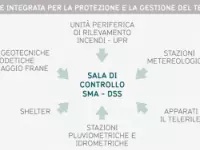 G.s.t. italia srl servizi vari