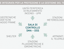 G.s.t. italia srl - Servizi vari - Milano (Milano)